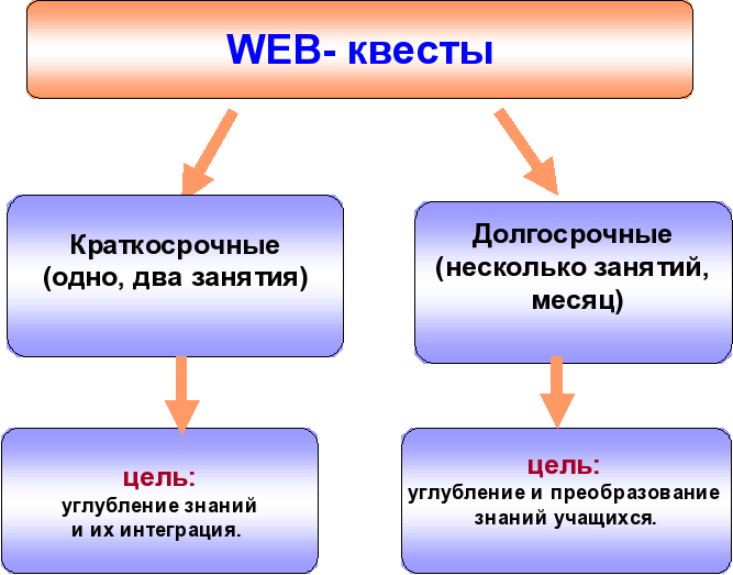 Веб квест картинки