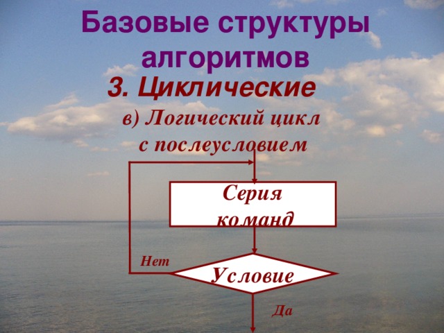 Базовые структуры алгоритмов  3. Циклические в) Логический цикл  с послеусловием Серия  команд Нет Условие Да 