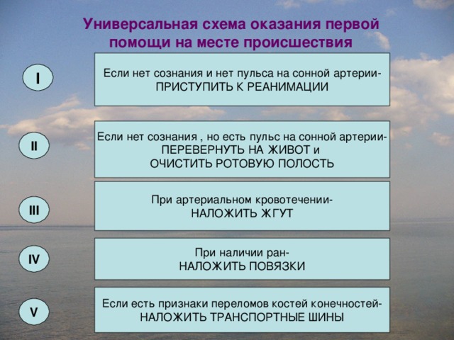 Схема оказания первой помощи на месте происшествия