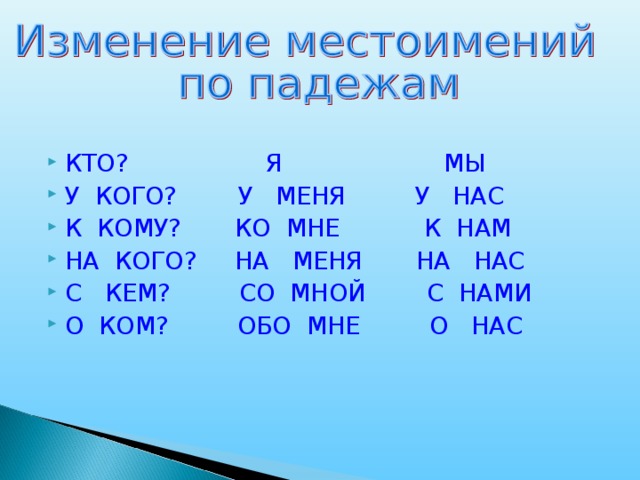 Местоимение 5 класс презентация