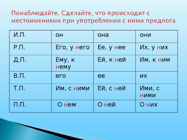 Урок местоимения 5 классе