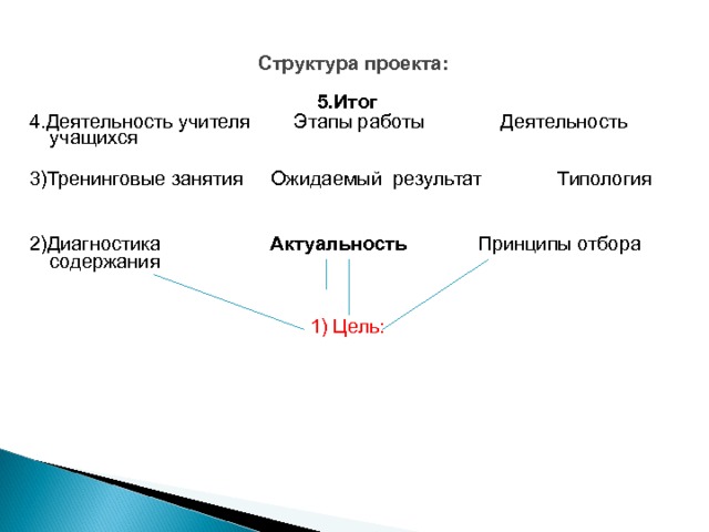 Творческая проектная деятельность в школе