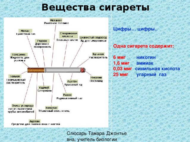 Вещества сигареты Цифры… цифры..   Одна сигарета содержит:  6 ммг никотин 1,6 ммг аммиак 0,03 ммг синильная кислота 25 ммг угарный газ   