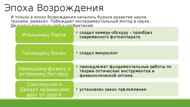 Эпоха Возрождения создал камеру-обскуру – прообраз современного фотоаппарата создал камеру-обскуру – прообраз современного фотоаппарата создал микроскоп создал микроскоп принадлежат фундаментальные работы по теории оптических инструментов и физиологической оптике . принадлежат фундаментальные работы по теории оптических инструментов и физиологической оптике . установлен закон преломления установлен закон преломления И только в эпоху Возрождения началось бурное развитие науки, техники, ремесел. Побеждает экспериментальный метод в науке. Делается ряд открытий и изобретений. Итальянец Порта Голландец Янсен Немецкому физику и астроному Кеплеру Снеллиусом и Декарт независимо друг от друга 