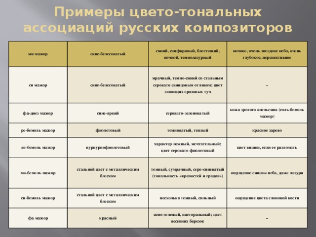 Гармоническое сочетание взаимосвязь тональное объединение различных цветов в картине называется