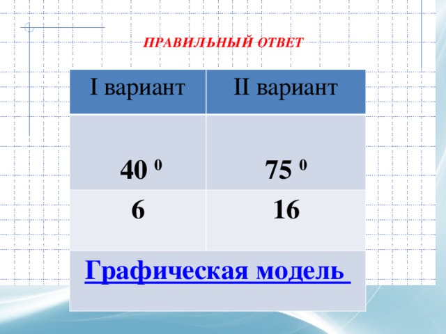  ПРАВИЛЬНЫЙ ОТВЕТ I вариант II вариант   40 0  6 75 0 16  