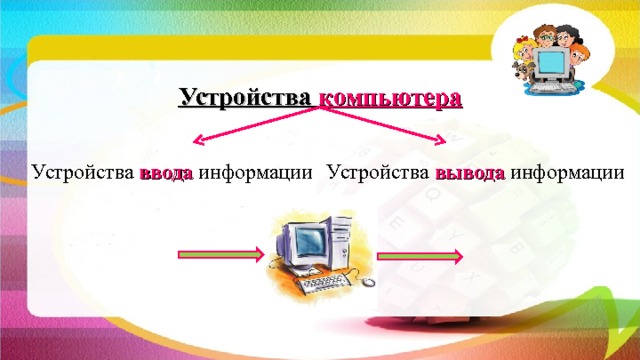 Устройства компьютера Устройства вывода информации Устройства ввода информации 