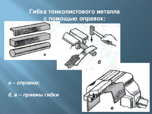 Гибка тонколистового металла  с помощью оправок:  а – оправки;  б, в – приемы гибки  