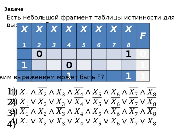 Построение и анализ таблиц истинности логических выражений