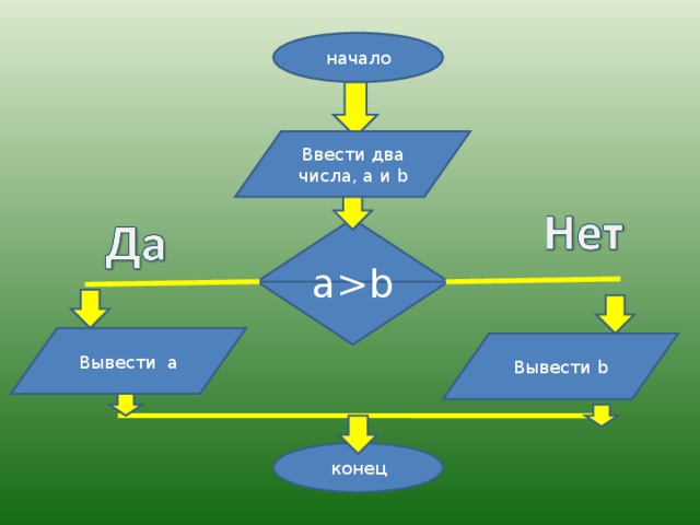 Блок схема перехода дороги