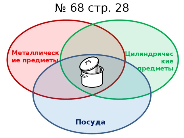 № 68 стр. 28 Металлические предметы Цилиндрические предметы Посуда 