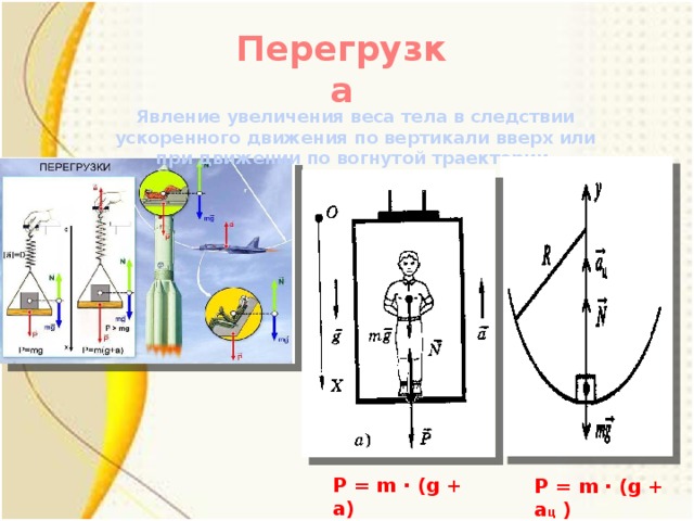 Перегрузка Явление увеличения веса тела в следствии ускоренного движения по вертикали вверх или при движении по вогнутой траектории. P = m ∙ (g + a) P = m ∙ (g + a ц ) 