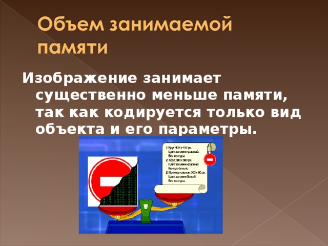 Изображение занимает существенно меньше памяти, так как кодируется только вид объекта и его параметры.  