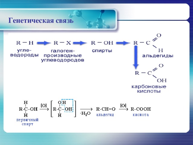 Генетическая связь