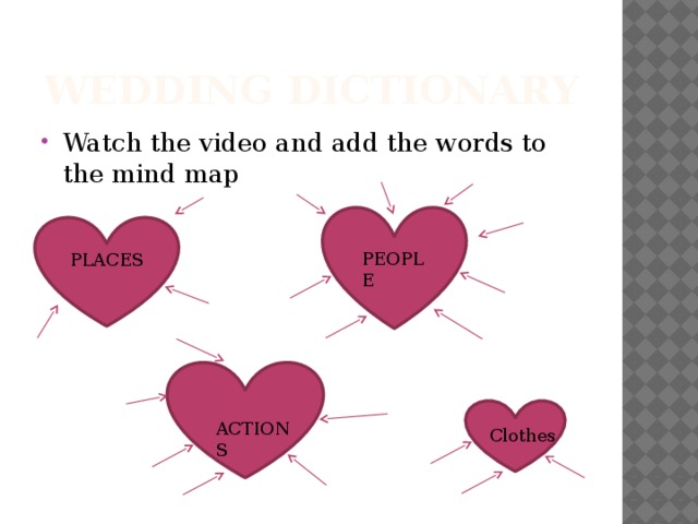 Wedding Dictionary Watch the video and add the words to the mind map PEOPLE PLACES ACTIONS Clothes 