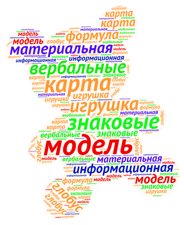 Облако слов на уроке. Облако тегов. Облако слов на уроке литературы. Облако слов по информатике.