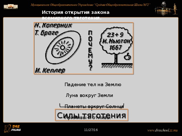 11/27/16 История открытия закона всемирного тяготения. Падение тел на Землю Луна вокруг Земли Планеты вокруг Солнца Приливы и отливы Силы тяготения 11/27/16