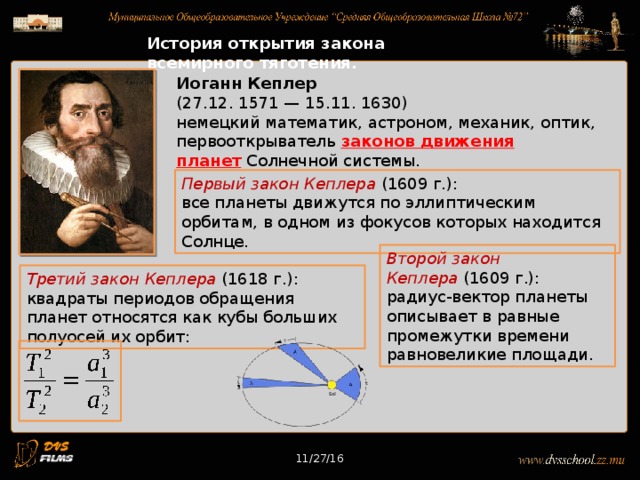 История открытия законов динамики на основе астрономических наблюдений проект