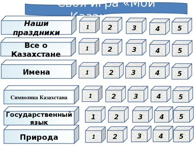 Своя игра «Мой Казахстан» Наши праздники 2 3 5 4 Все о Казахстане 2 3 4 5 Имена 2 3 4 5 Символика Казахстана 2 3 4 5 5 Государственный язык 4 2 3 1 Природа 4 3 5 2  