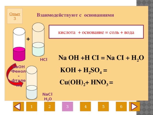 Опыт  3 Взаимодействуют с основаниями кислота + основание = соль + вода +  Na OH +H CI = Na CI + H 2 O HCl NaOH Фенол- фталеин KOH + H 2 SO 4 =  Cu(OH) 2 + HNO 3 =  NaCl  H 2 O 2 5 1 3 4 6 