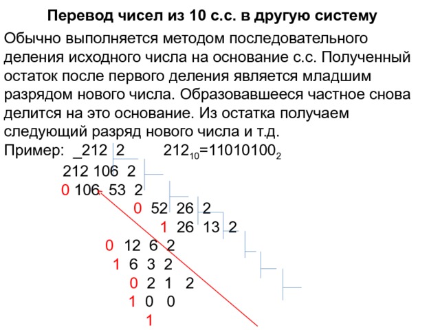 Перевод чисел из 10 с.с. в другую систему Обычно выполняется методом последовательного деления исходного числа на основание с.с. Полученный остаток после первого деления является младшим разрядом нового числа. Образовавшееся частное снова делится на это основание. Из остатка получаем следующий разряд нового числа и т.д. Пример: _212 2   212 10 =11010100 2   212 106 2    0 106 53 2  0 52 26 2  1 26 13 2      0  12 6 2       1 6 3 2       0 2 1 2        1 0 0        1  