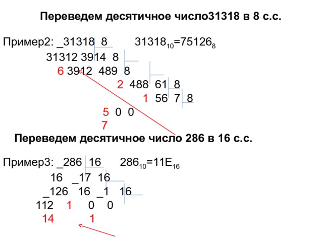 Переведем десятичное число31318 в 8 с.с. Пример2: _31318 8   31318 10 =75126 8   31312 3914 8    6 3912 489 8  2 488 61 8  1 56 7 8      5 0 0       7 Переведем десятичное число 286 в 16 с.с. Пример3: _286 16   286 10 =11Е 16     16 _17 16   _126 16 _1 16    112 1 0 0    14 1     