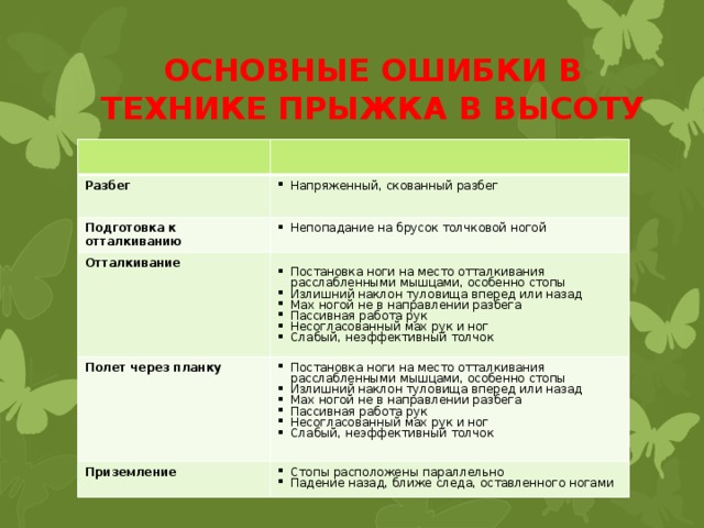при обучении переходу через планку упражнения выполняются. img12. при обучении переходу через планку упражнения выполняются фото. при обучении переходу через планку упражнения выполняются-img12. картинка при обучении переходу через планку упражнения выполняются. картинка img12.