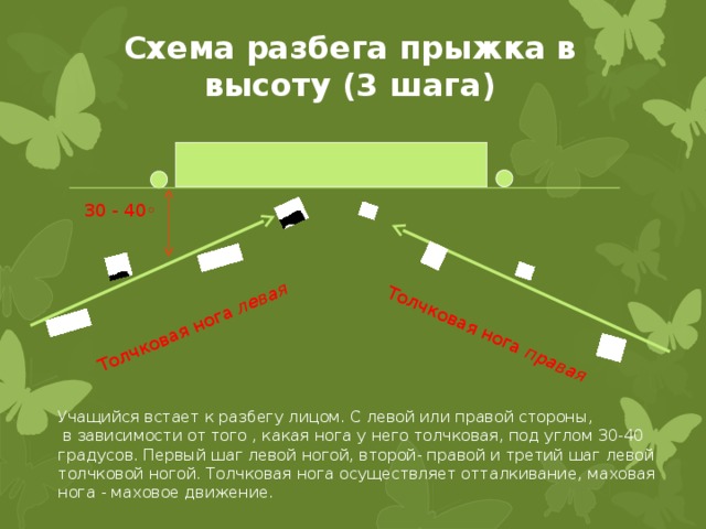 при обучении переходу через планку упражнения выполняются. img5. при обучении переходу через планку упражнения выполняются фото. при обучении переходу через планку упражнения выполняются-img5. картинка при обучении переходу через планку упражнения выполняются. картинка img5.