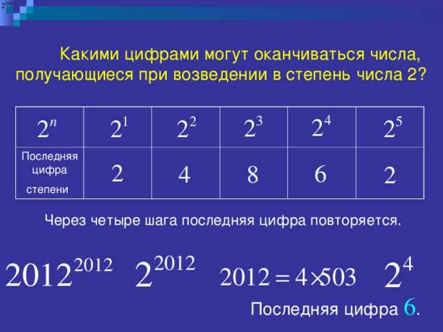  Какими цифрами могут оканчиваться числа, получающиеся при возведении в степень числа 2? Последняя цифра степени  2 6 8 4 2 Через четыре шага последняя цифра повторяется. Последняя цифра 6 . 