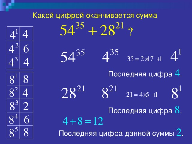 Какой цифрой оканчивается сумма ? Последняя цифра 4 . Последняя цифра 8 . Последняя цифра данной суммы 2 . 