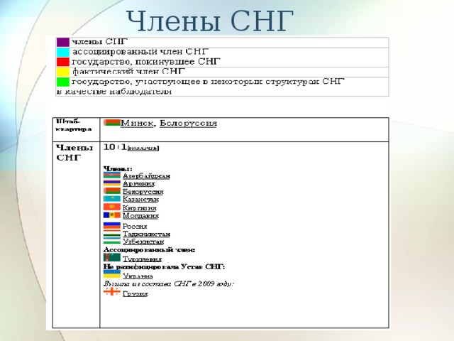 Члены СНГ