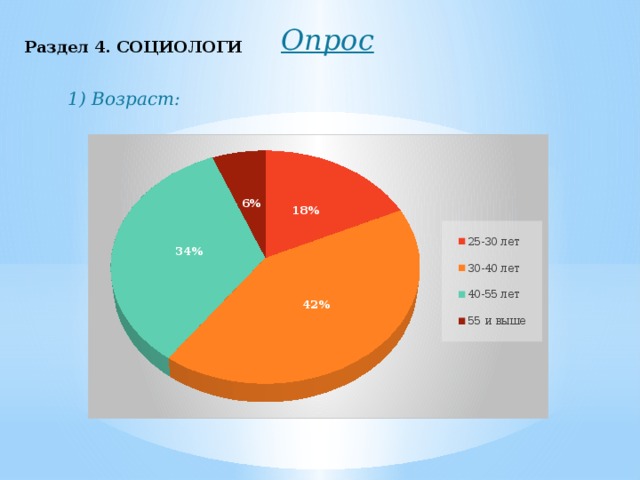 Опрос возраста группы. Опрос Возраст. Возрастные категории для опроса. Возрастные категории для анкетирования. Возрастные рамки для опроса.