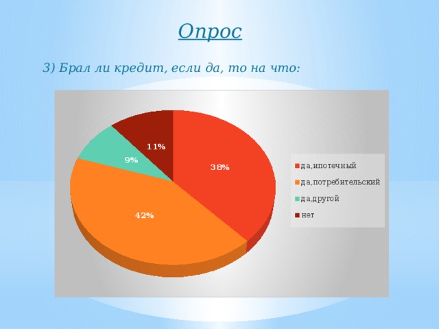 Проект кредиты в нашей жизни