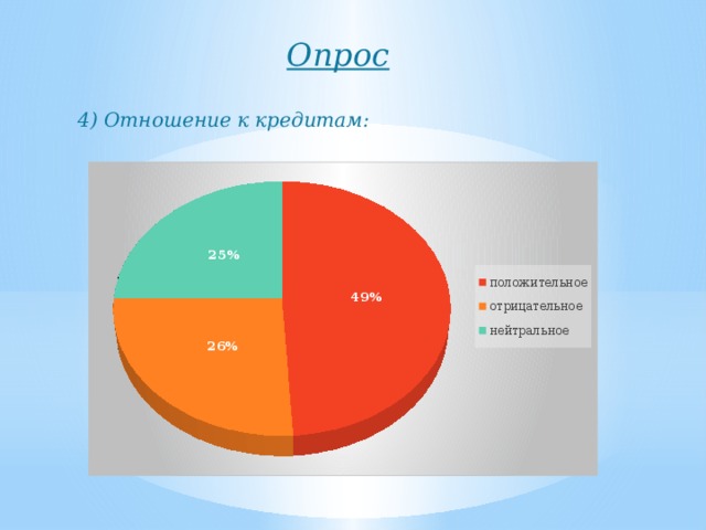 опрос про татуировки. опрос отношение к рекламе. анкета на тему молодежный сленг. отношение к службе в армии анкета. отношение молодежи к армии опрос.
