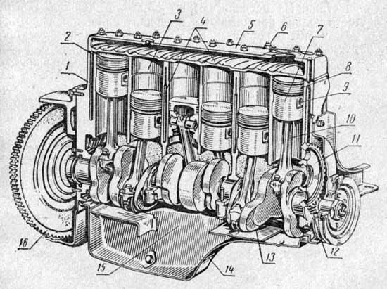 Рядный двигатель схема