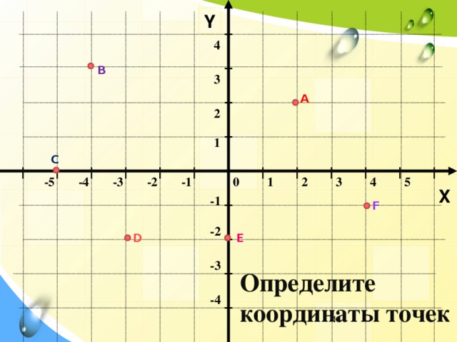 Определить координаты точек по рисунку