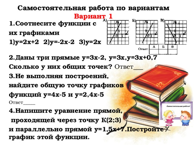 Самостоятельная работа по вариантам  Вариант 1 1.Соотнесите функции с их графиками 1)у=2х+2 2)у=-2х-2 3)у=2х  2.Даны три прямые у=3х-2, у=3х,у=3х+0,7 Сколько у них общих точек? Ответ___ 3.Не выполняя построений, найдите общую точку графиков функций у=4х-5 и у=2,4х-5 Ответ_____ 4.Напишите уравнение прямой,  проходящей через точку К(2;3) и параллельно прямой у=1,5х+7.Постройте график этой функции.  