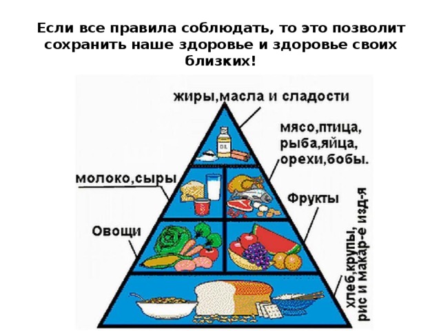 Если все правила соблюдать, то это позволит сохранить наше здоровье и здоровье своих близких! 