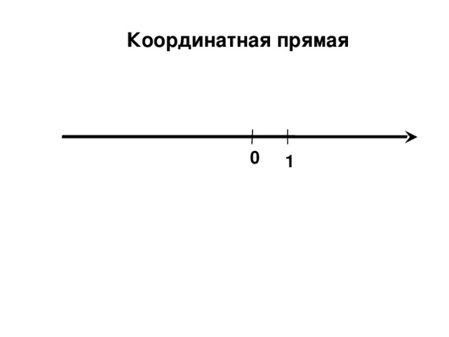 Координатная прямая картинка