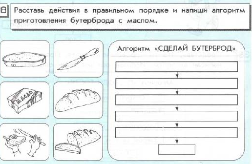 Схема приготовления бутерброда