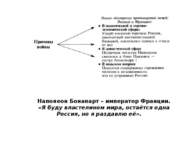 Наполеон Бонапарт – император Франции. «Я буду властелином мира, остаётся одна Россия, но я раздавлю её».  