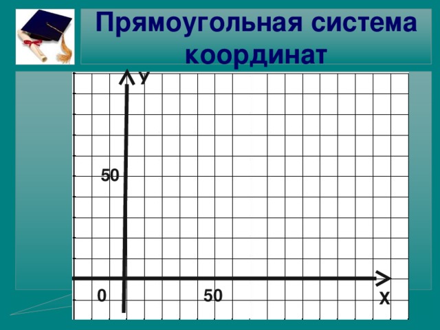 Кодирование информации 5 класс метод координат. Где х а где у в координатах. Прямоуг система координат 6 класс рисунки носорог.