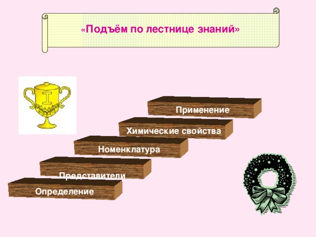  « Подъём по лестнице знаний»  Применение  Химические свойства Номенклатура  Представители  Определение 