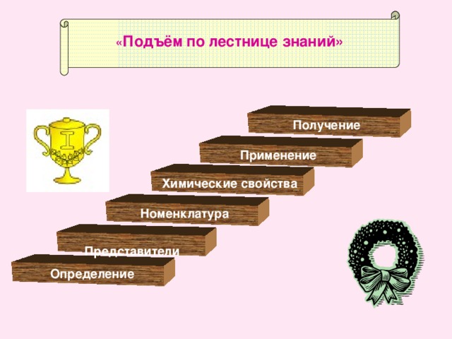  « Подъём по лестнице знаний»  Получение Применение  Химические свойства Номенклатура  Представители  Определение 