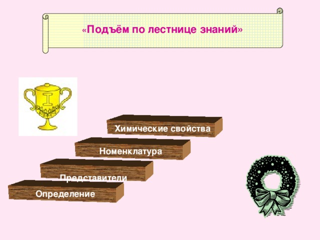  « Подъём по лестнице знаний»   Химические свойства Номенклатура  Представители  Определение 