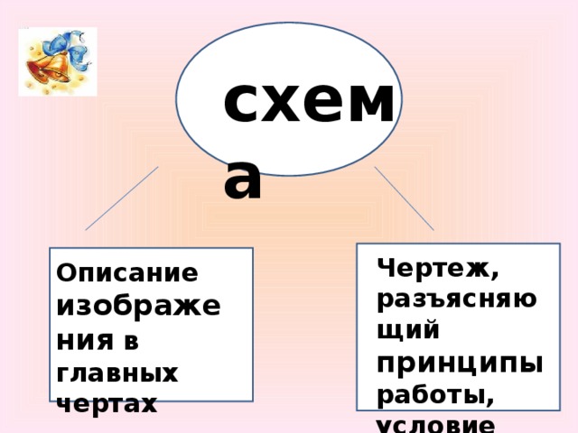 с схема Чертеж, разъясняющий принципы работы, условие Описание изображения в главных чертах 