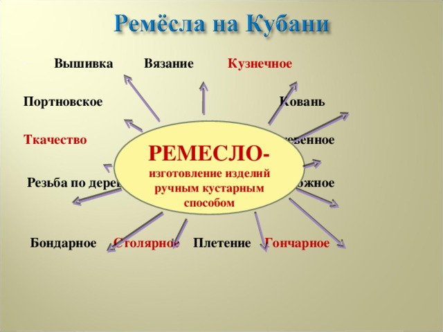 Проект кубанские умельцы 3 класс кубановедение