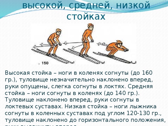 Преодоление спусков: в высокой, средней, низкой стойках Высокая стойка – ноги в коленях согнуты (до 160 гр.), туловище незначительно наклонено вперед, руки опущены, слегка согнуты в локтях. Средняя стойка – ноги согнуты в коленях (до 140 гр.). Туловище наклонено вперед, руки согнуты в локтевых суставах. Низкая стойка – ноги лыжника согнуты в коленных суставах под углом 120-130 гр., туловище наклонено до горизонтального положения, руки выдвинуты вперед. 