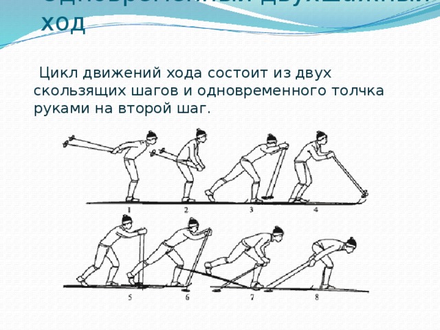 Одновременный двухшажный ход  Цикл движений хода состоит из двух скользящих шагов и одновременного толчка руками на второй шаг.  