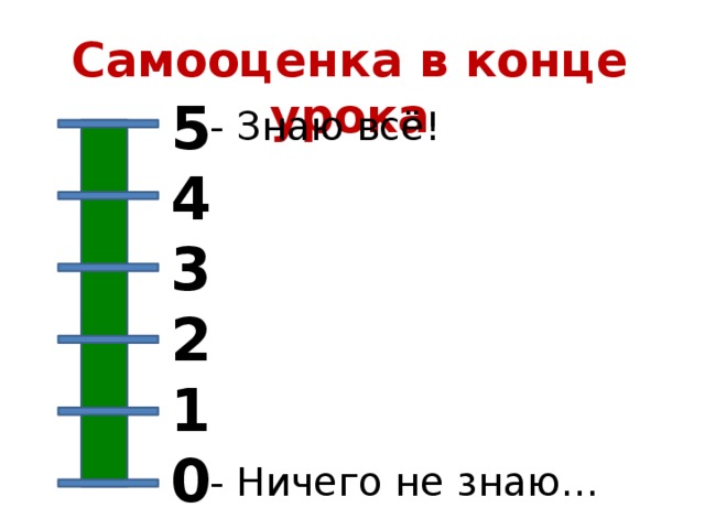 Самооценка в конце урока 5 4 3 2 1 0 - Знаю всё! - Ничего не знаю…